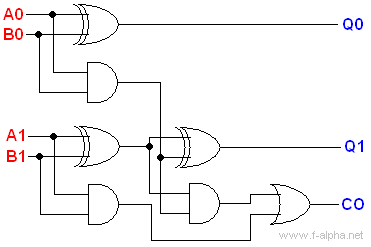 4 bit adder schematic