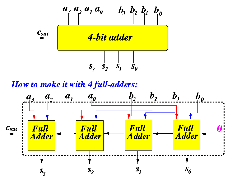 4 bit adder schematic